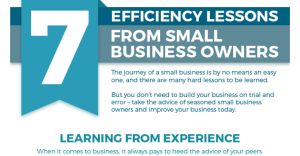 SMB Efficiency Lessons
